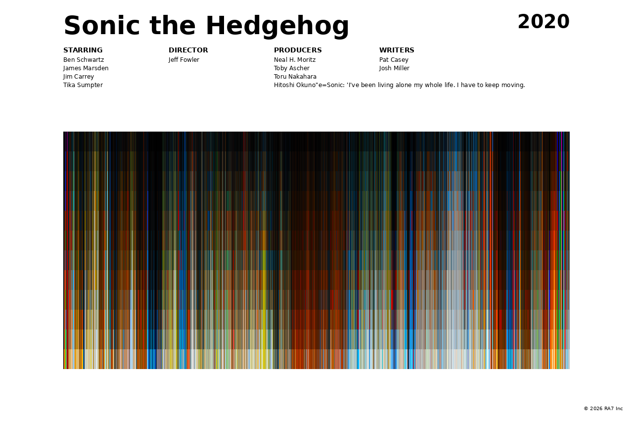 Poster preview for Sonic the Hedgehog